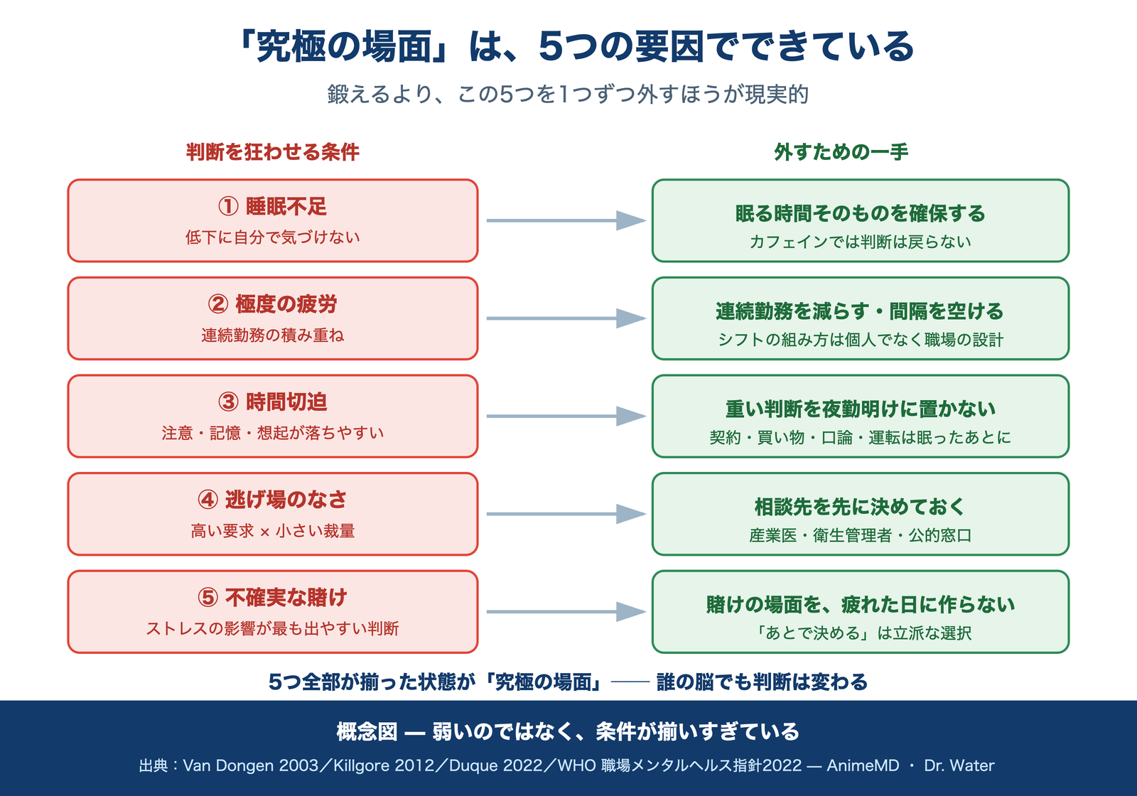 「究極の場面」を作っている要因の分解